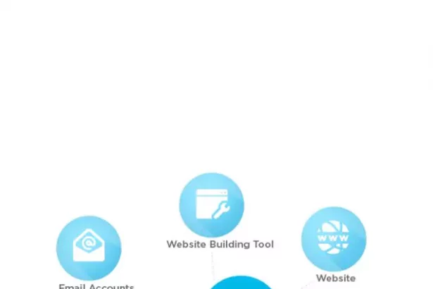 best web hosting solution